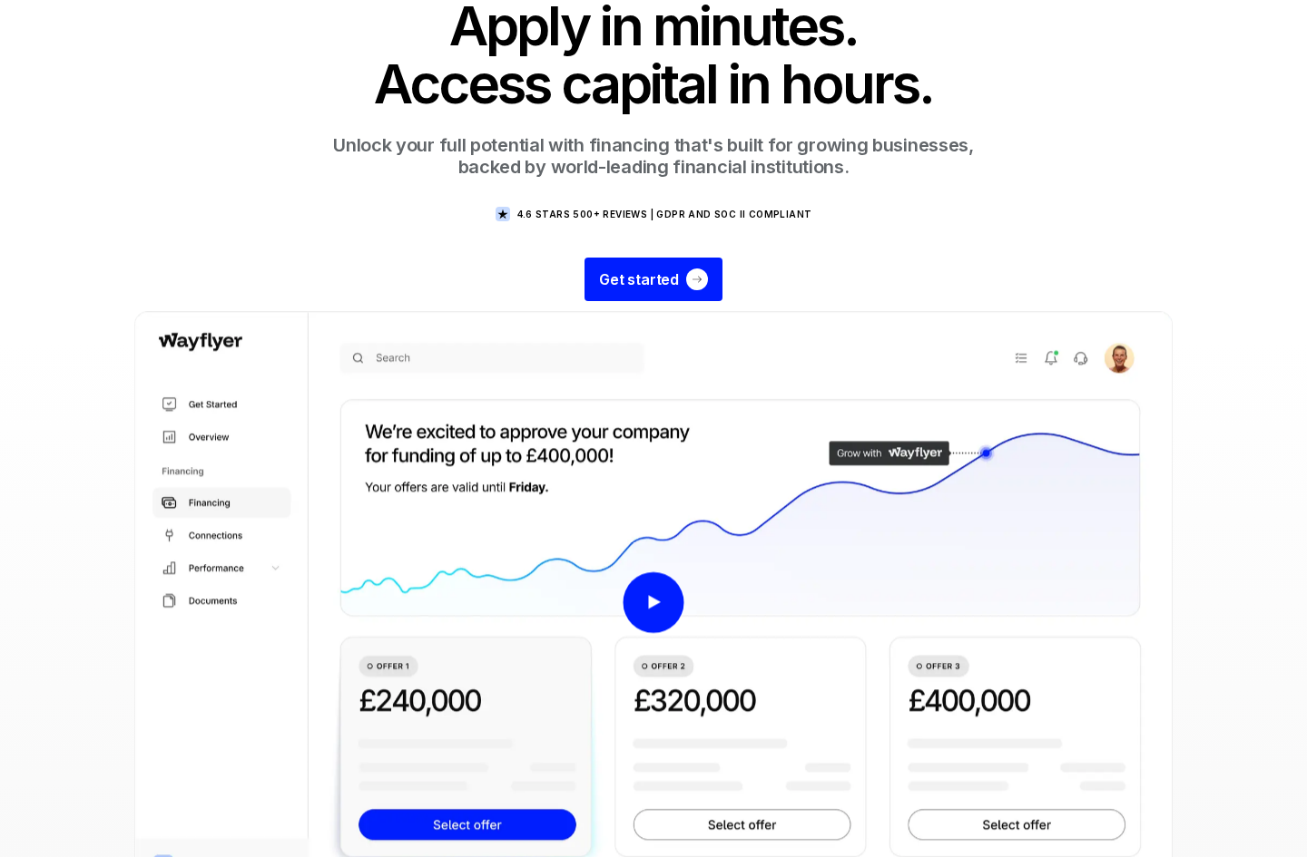 Wayflyer's funding dashboard showing three generated offers of 240,000, 320,000, and 400,000 with select offer buttons, under the heading apply in minutes, access capital in hours