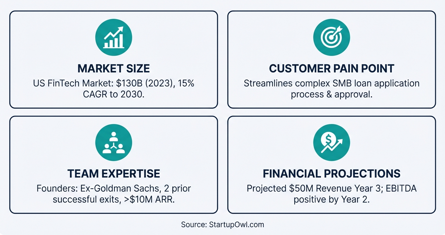 Four key criteria investors and lenders evaluate in a business plan