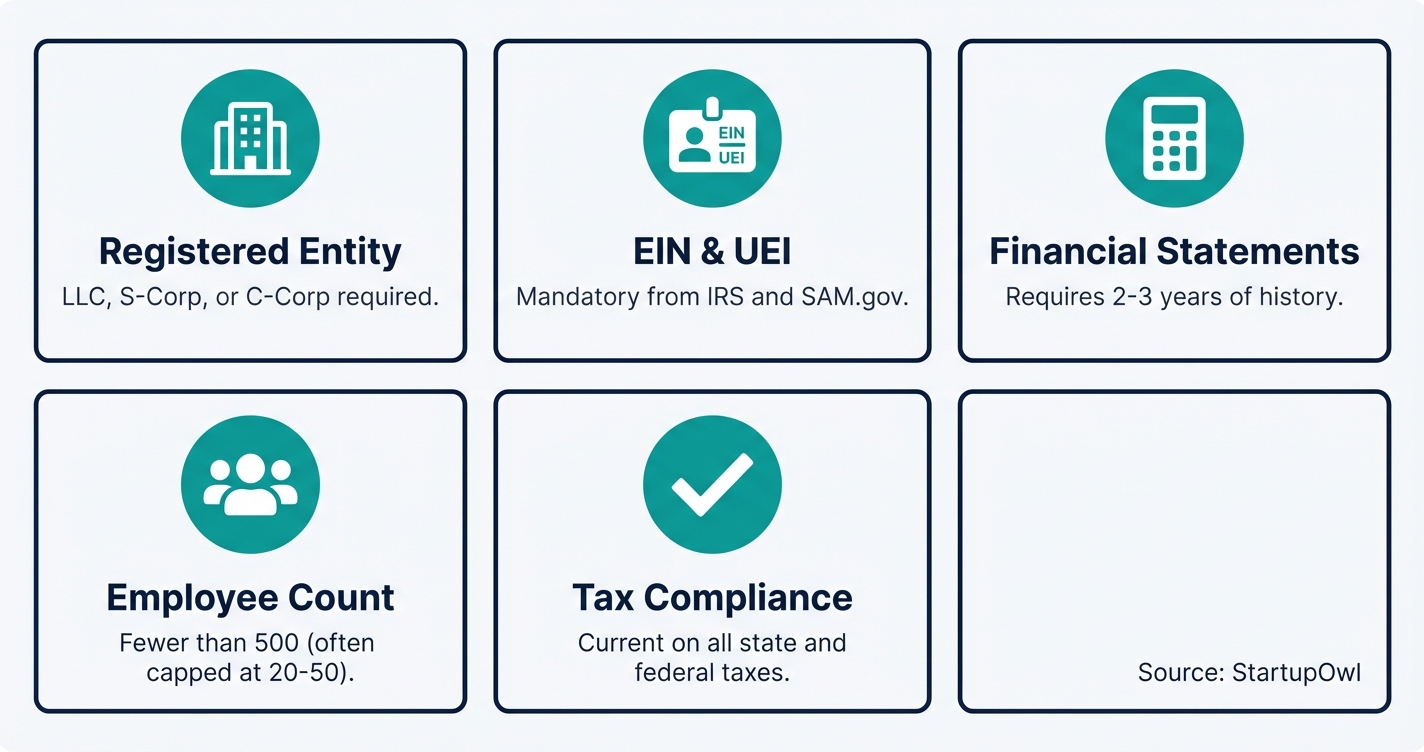 Icon grid showing five core grant eligibility requirements for small businesses