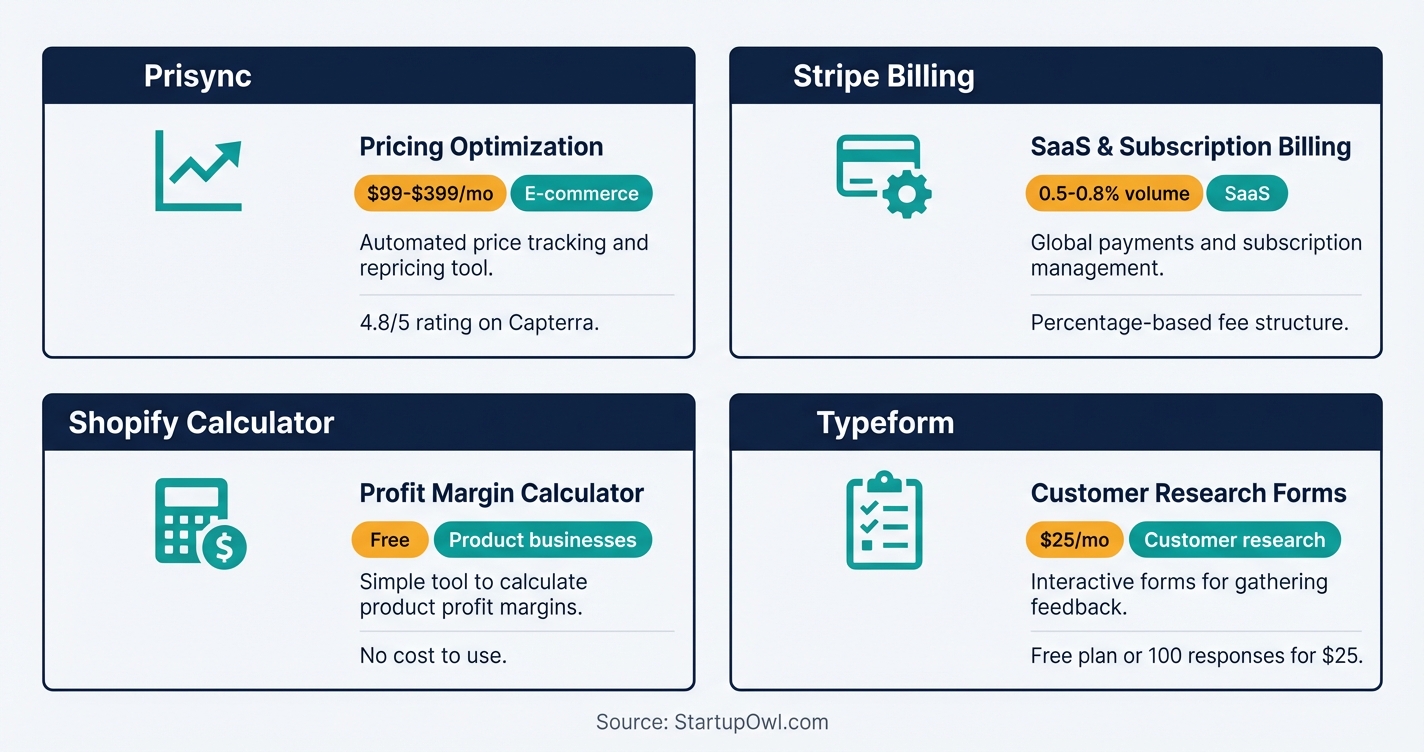 Comparison of four pricing tools with pricing and best-for categories