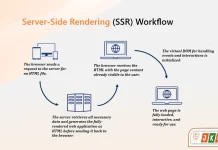 Using Server-Side Rendering to Boost SEO Performance in React-Based Websites
