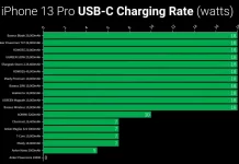 Comparing battery life and charging speeds of top portable power banks in 2024