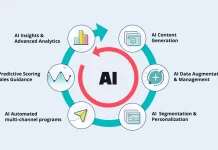 Using AI Tools to Automate Data Analysis and Reporting for Marketing Campaigns