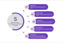Best Practices for Designing Prompts to Enhance AI-Powered Customer Support Efficiency