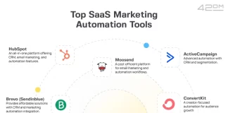 SaaS Tools for Automating Social Media Marketing Workflows