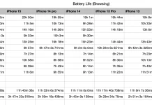 Comparing Battery Life and Performance of Top Smartwatches for Fitness Tracking
